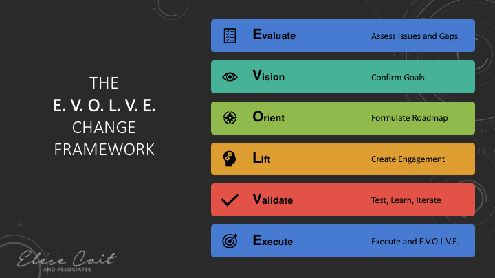 The EVOLVE change framework